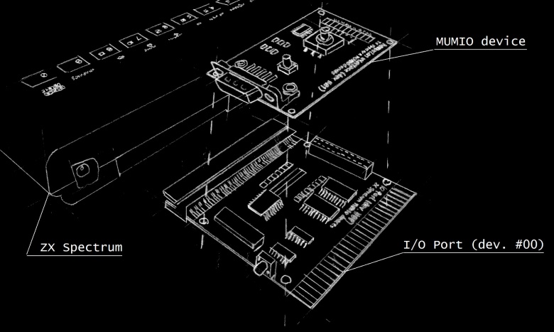 Karta zegara RTC - MUMIO dev. #02 > MUMIO - ZX Spectrum devices